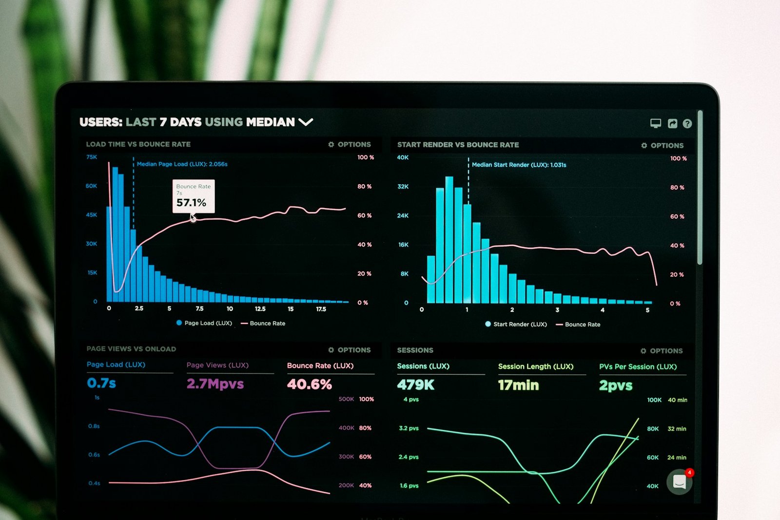 Marketing analytics dashboard on a computer screen — photo by Luke Chesser on Unsplash