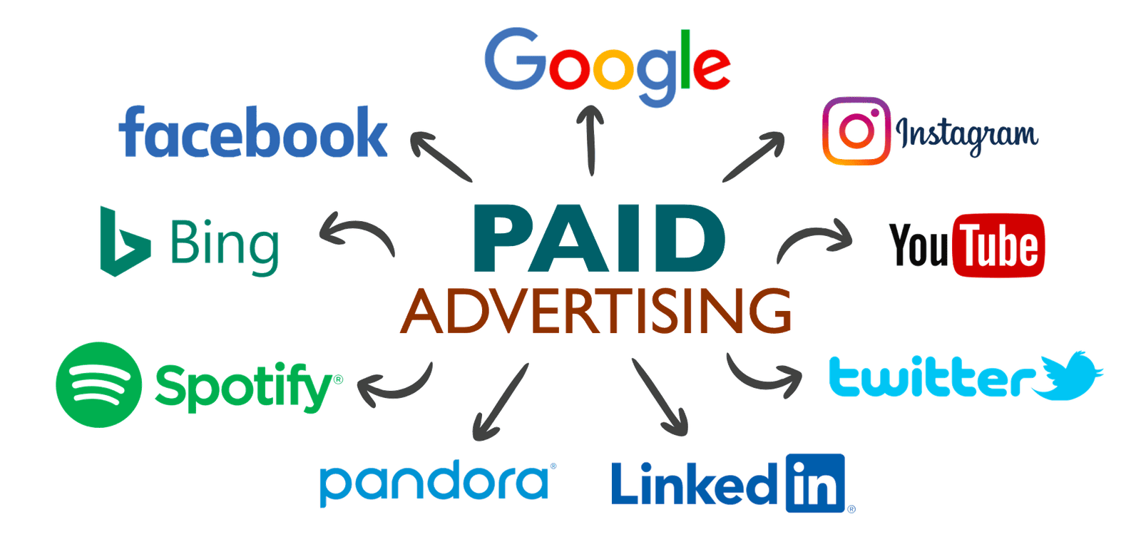 paid-advertising